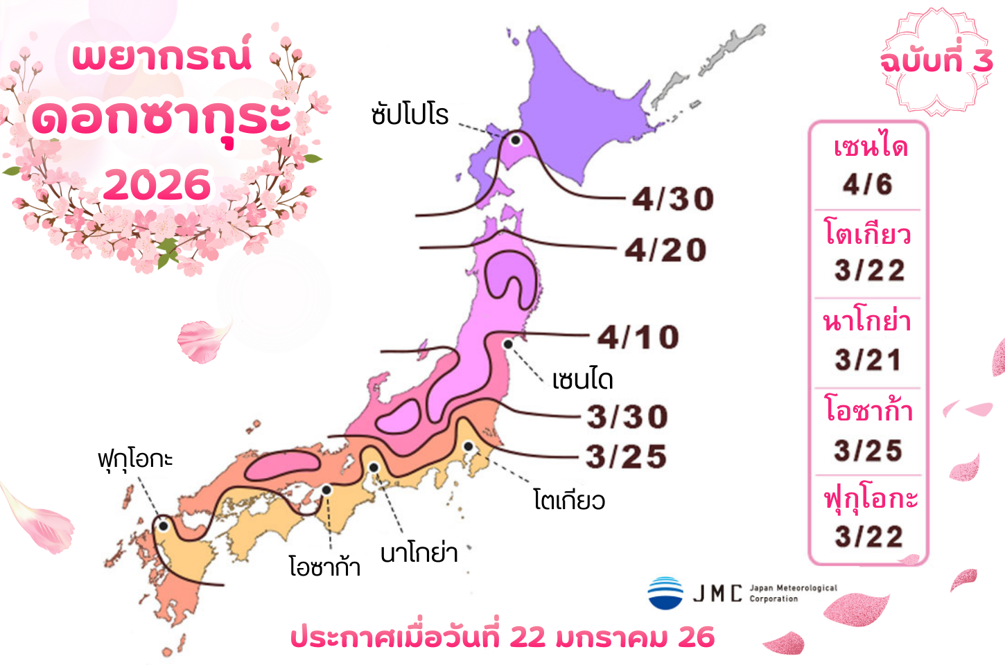 อัปเดตล่าสุด! พยากรณ์ซากุระที่ญี่ปุ่นปี 2026 (ฉบับที่ 3)