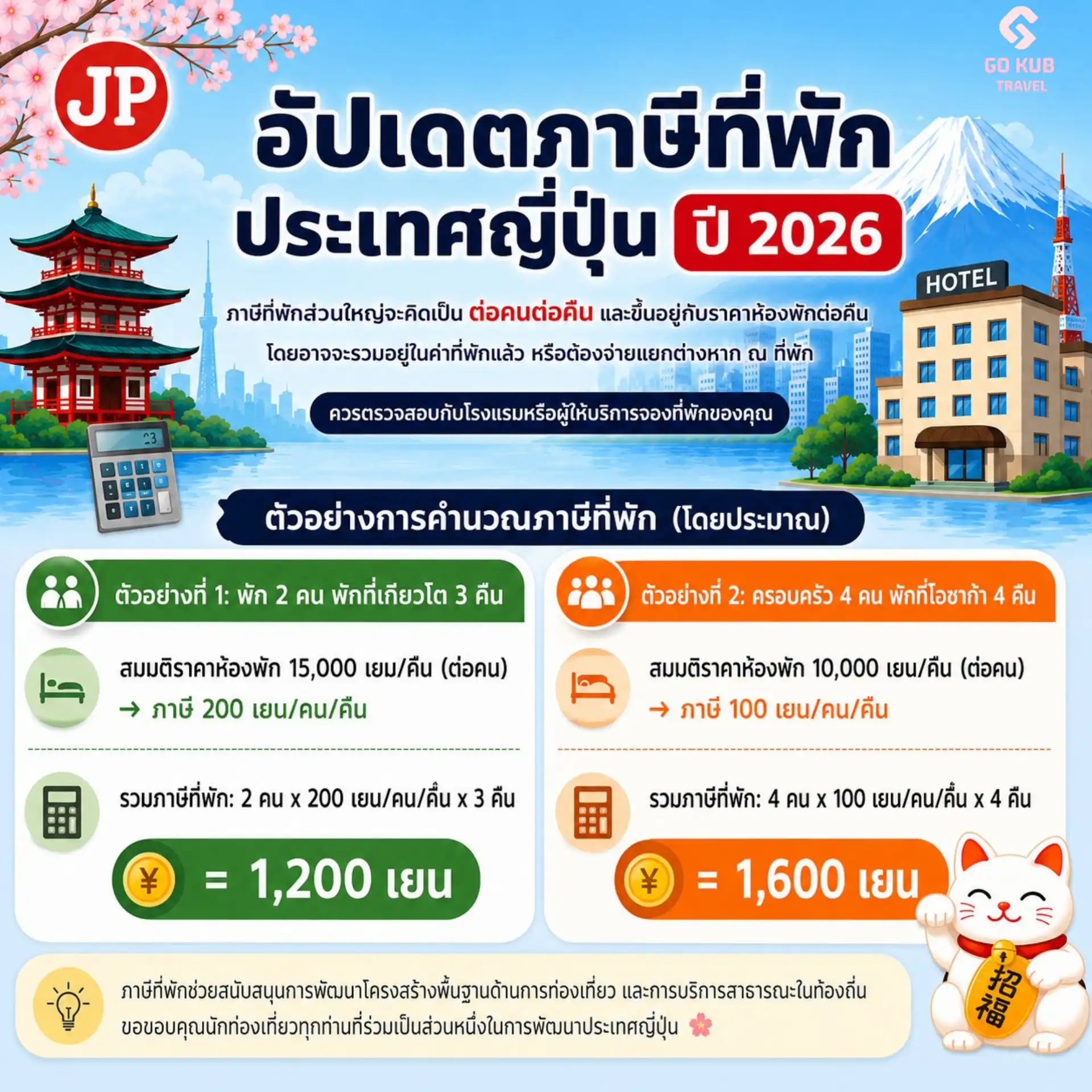 ตย.การคำนวณ