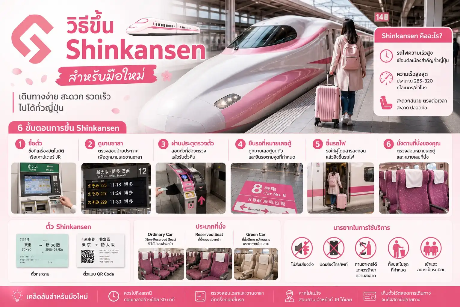 วิธีขึ้น Shinkansen สำหรับมือใหม่ อัปเดตปี 2026 ขึ้นครั้งแรกก็ไม่หลง