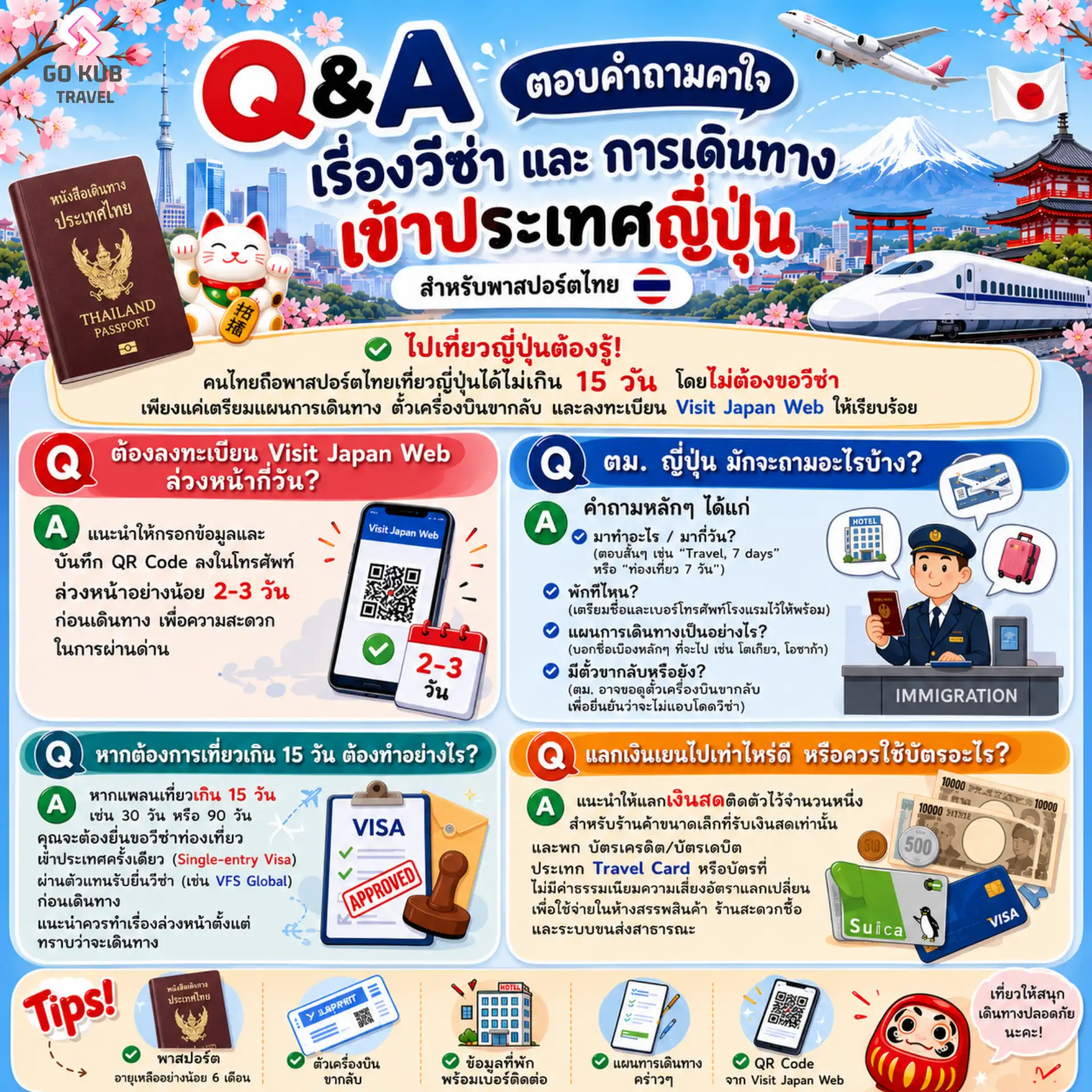 Q&A ตอบคำถามคาใจเรื่องวีซ่า และ การเดินทางเข้าประเทศญี่ปุ่น สำหรับพาสปอร์ตไทย